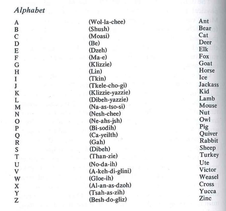 Navajo codetalker_alphabet - Arizona Historical Society